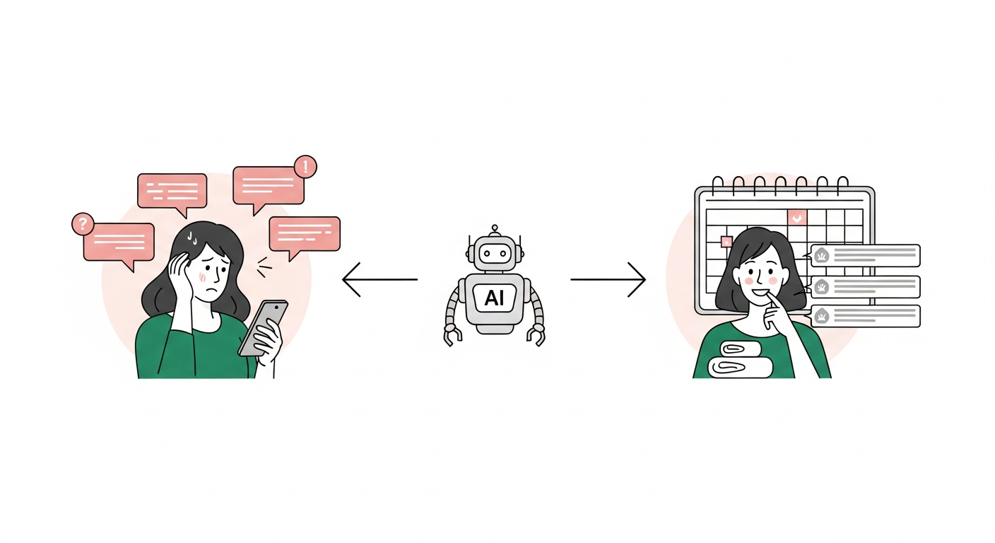 AI automation workflow for spa business