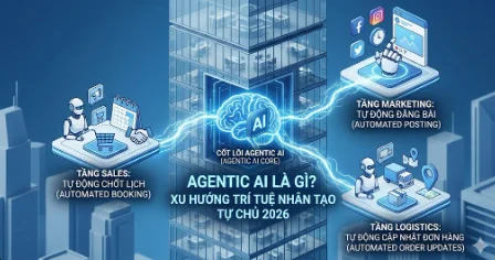 Agentic AI là gì? Xu hướng trí tuệ nhân tạo tự chủ năm 2026
