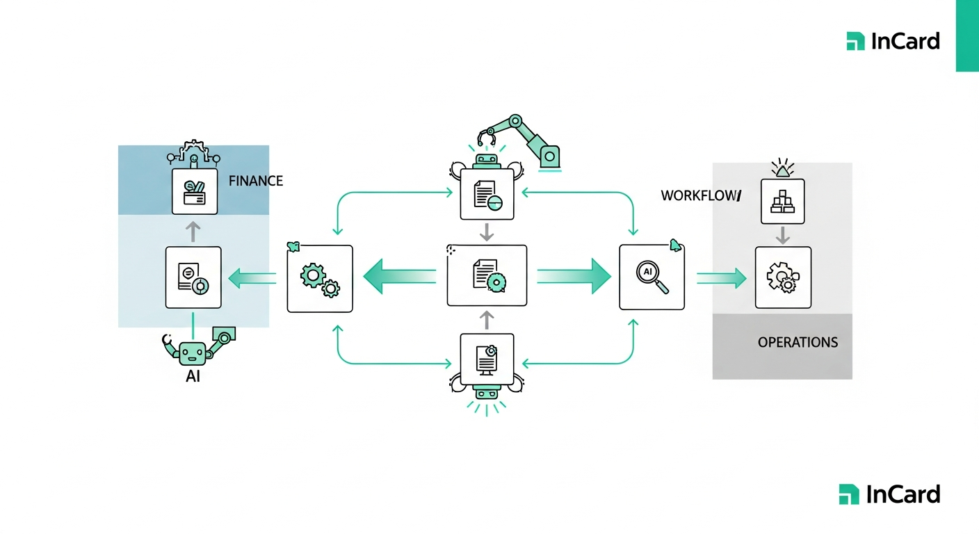 Workflow Automation with AI: Work Smarter, Scale Faster
