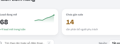 68 open leads, 14 leads not yet assigned