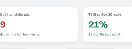 21% lead-to-order rate over 30 days