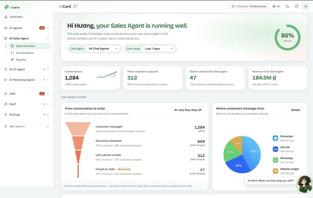 Sales Overview screen: conversations, phone numbers captured, orders closed and revenue.