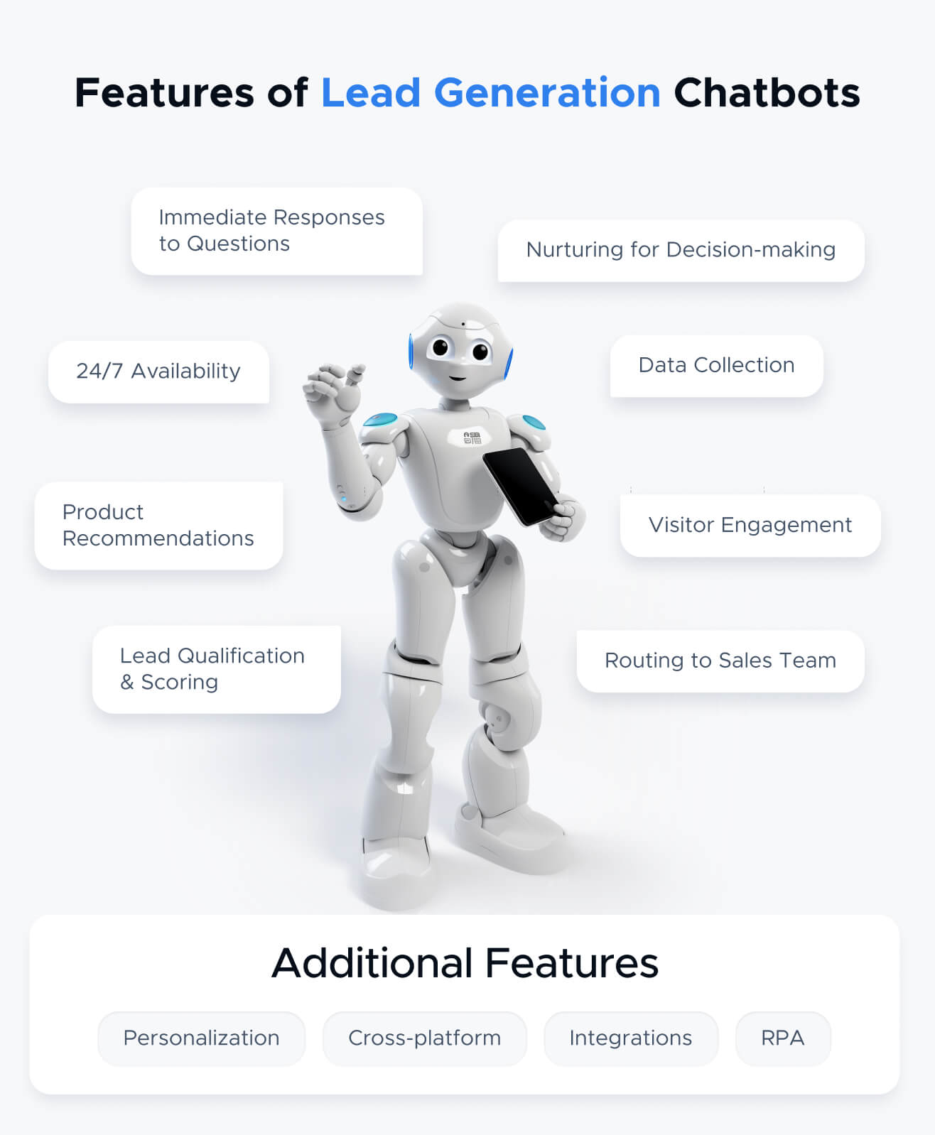 https://botscrew.com/wp-content/uploads/2023/10/Features-of-Lead-Generation-Chatbots.jpg